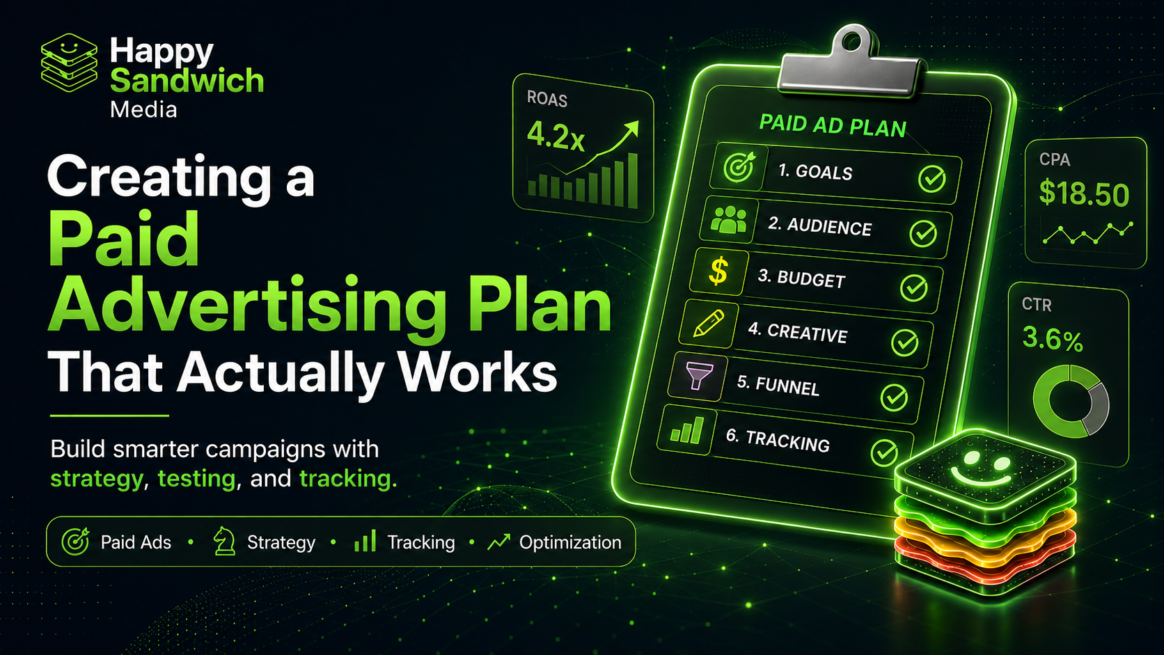 Creating a Paid Advertising Plan That Actually Works